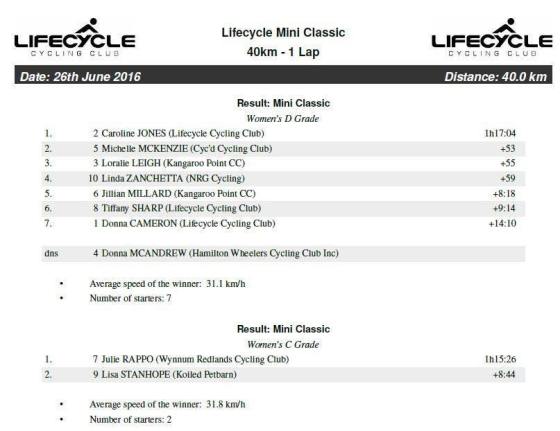 LC Classic 2016 Mini Results
